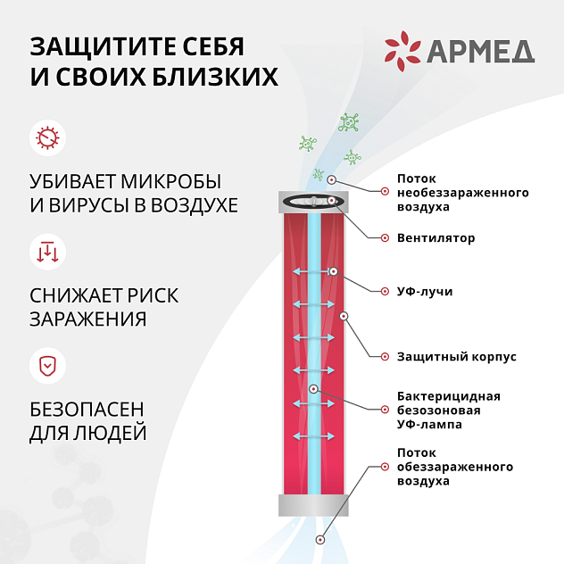 Облучатель-рециркулятор медицинский "Армед" 115-22 M SLIM
