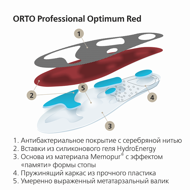 Стельки ортопедические Orto-Optimum
